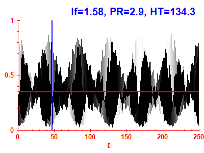 Survival probability